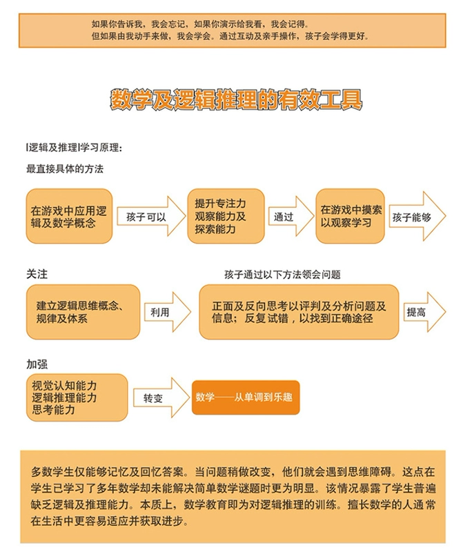 Bốn người hi trò chơi Sudoku cổ điển cờ vua Jiugongge giải đố kỹ thuật số giải trí thông minh đồ chơi trẻ em câu đố 120 tắt - Trò chơi cờ vua / máy tính để bàn cho trẻ em