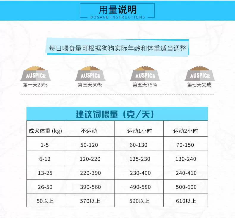 Anbei Anno thức ăn cho chó Jinmao VIP bên chăn nuôi chung loại ba bảo trì đầy đủ giá thức ăn cho chó trưởng thành 15kg - Chó Staples