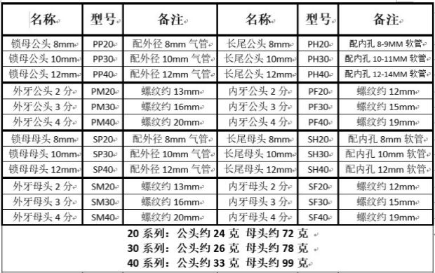 Dụng cụ khí nén tốt khí quản khí nén khí máy nén khí gió C loại kết nối nhanh nam đầu nữ 8mm10 12 máy nén khí trục vít có dầu
