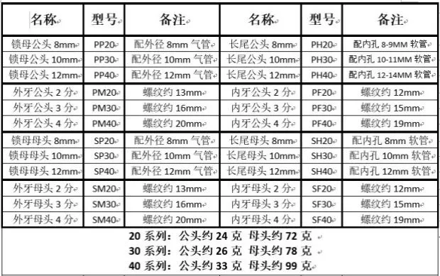 Dụng cụ khí nén tốt khí quản khí nén khí máy nén khí gió C loại kết nối nhanh nam đầu nữ 8mm10 12 máy nén khí cao áp mini