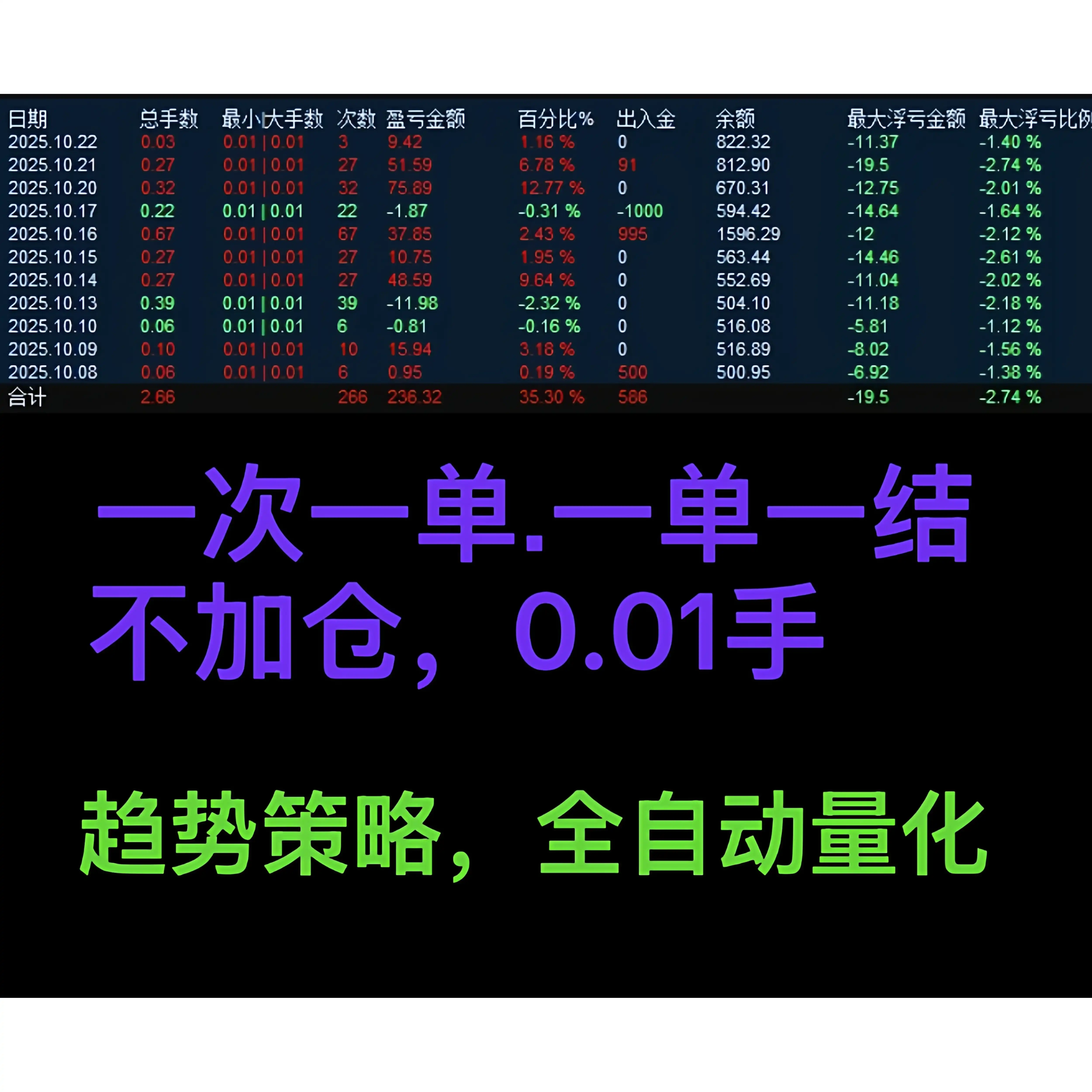 一次一單，代寫策略代碼MT4的EA全自動量化穩定運行EA