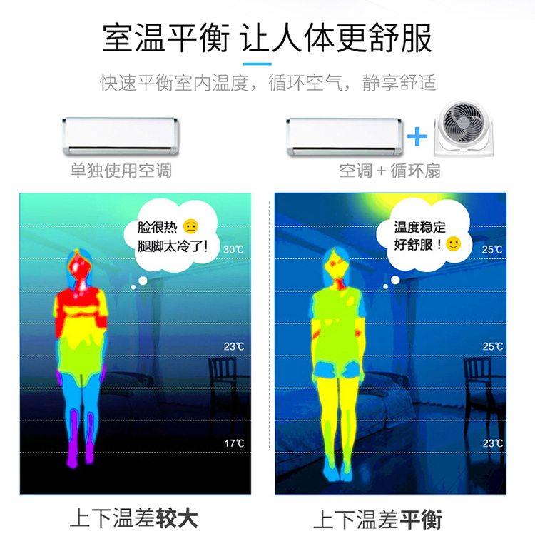 Nhật Bản Alice quạt không khí lưu thông máy tính để bàn nhà yên tĩnh đối lưu tuabin mini quạt thông gió IRIS - Quạt điện quạt cầm tay mini