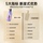 Кондиционер Magic fragrance small purple bottle conditioner улучшает завивание, смягчает, устраняет сухость, питает кератином, корректирует структуру волос, маска-кондиционер mini 3
