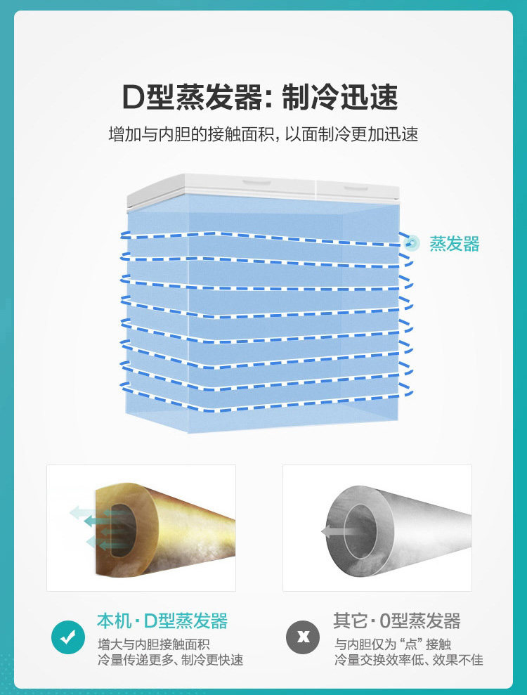 海信 BD/BC-308NU/A 冰柜 冷冻柜 308L 图8