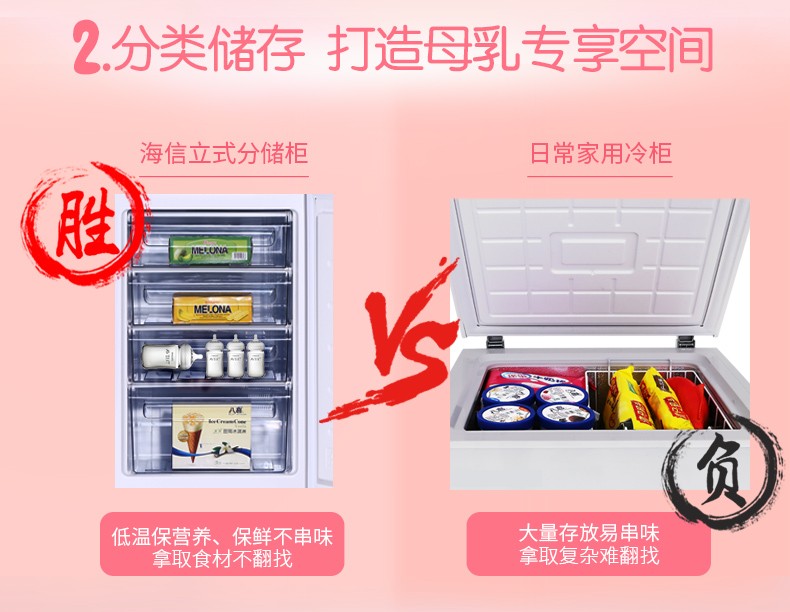 Hisense / Hisense BD-86 / Một kho sữa mẹ tươi nhỏ dọc tủ đông lạnh - Tủ đông tủ đông sanaky 1 ngăn đông 1 ngăn mát