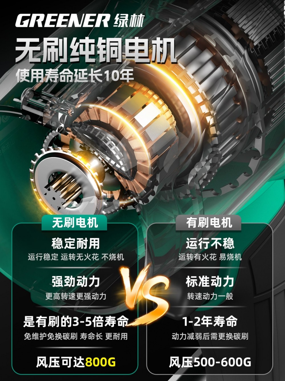 Green Forest 80 Ducted Violent Turbofan Brushless Lithium Battery High-Speed Handheld Blower for Blowing Snow, Washing Cars, Blowing Water, and Dust Removal