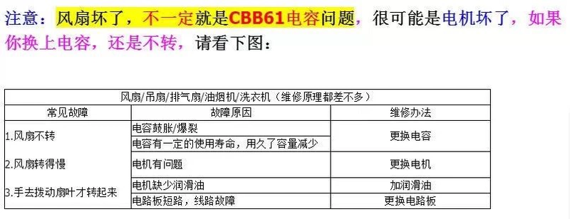 Tụ khởi động quạt CBB61 có dây Tụ quạt đứng đặt sàn 450V model phổ thông 1.2/1.5/2/3UF mạch hạ áp 220v xuống 12v bằng tụ tụ đề motor