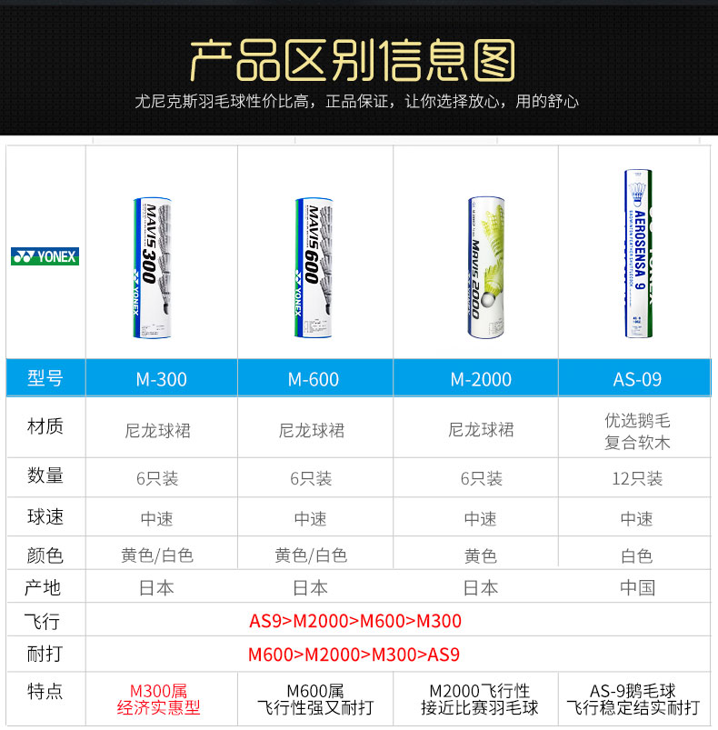 Cầu lông chính hãng Yonex nhựa yy nylon bóng không có sức đề kháng kém để chiến đấu với King 6 Pack luyện tập chống gió giá vợt cầu lông