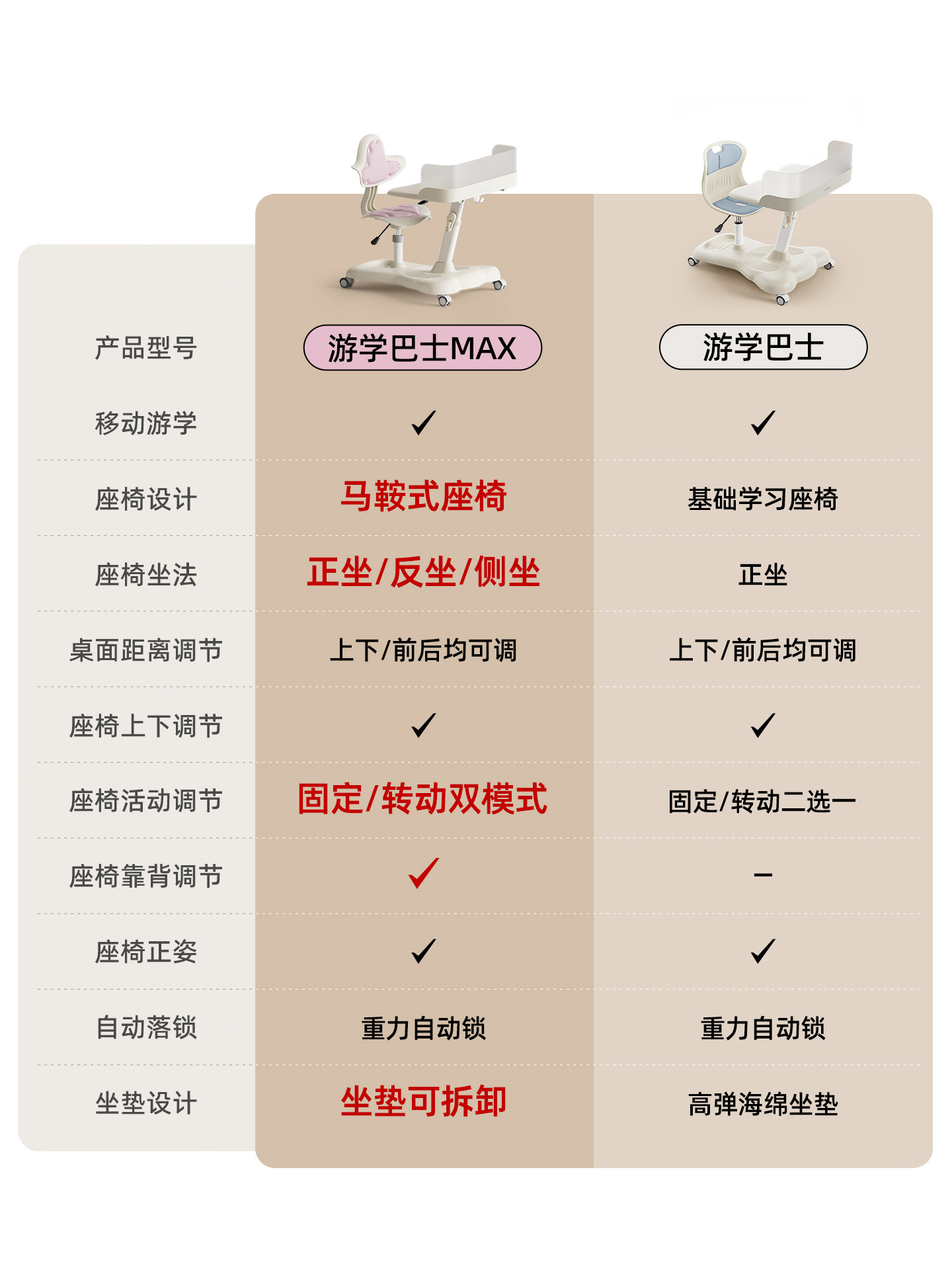 Astronomy-Themed Integrated Children's Study Desk, Primary School Student Writing Desk, Adjustable Height Desk and Chair Set, Home Mobile Desk
