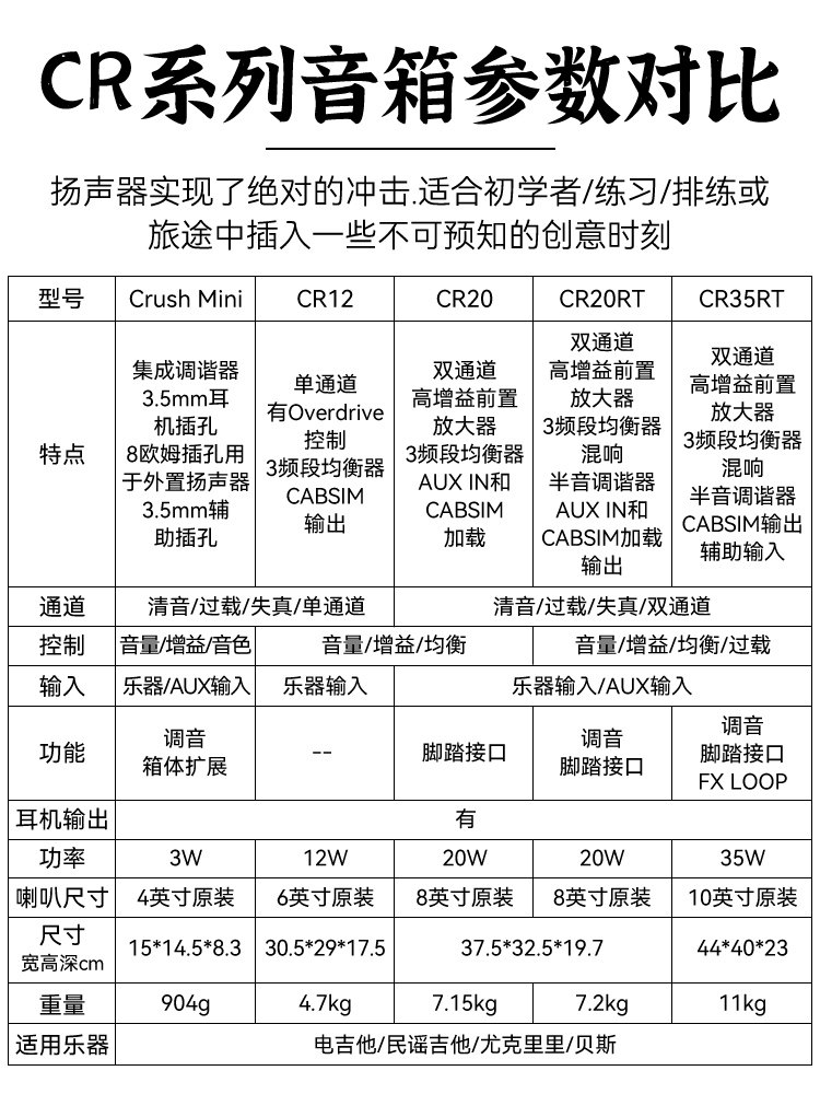 Orange Orange Speaker Cr12 20 35Rt Portable Mini Tube Electric Guitar Small Speaker for Musical Instruments