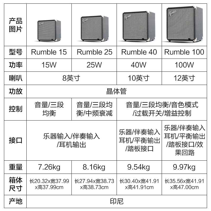 FENDER FENDA BESTE Ŀ RUMBLE 15 25 40 100 100̽̽ ޴