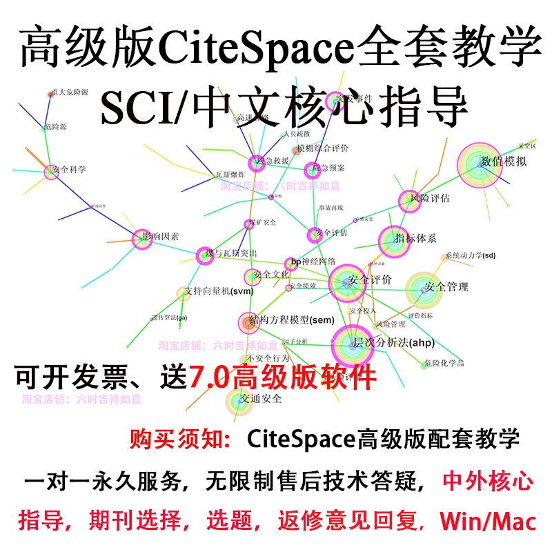 Citespace Advanced Version Software Training Citespace Tutorial One-On-One Permanent Q&A Support with Software Installation Included