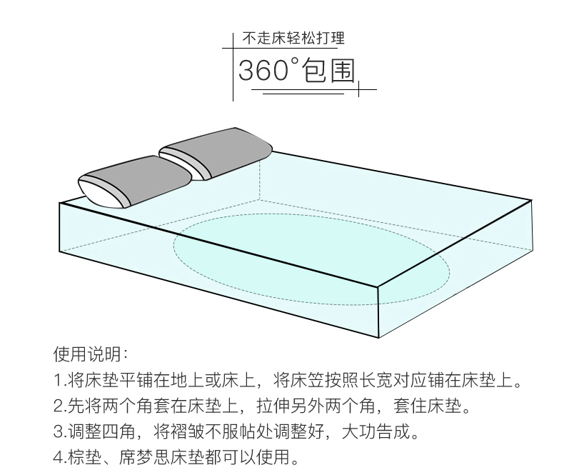 Ác mộng nhà dệt bông giường một mảnh bảo vệ bông Simmons bảo vệ bìa 1,2m1,5 / 1,8 m giường - Trang bị Covers 	ga giường bo chun