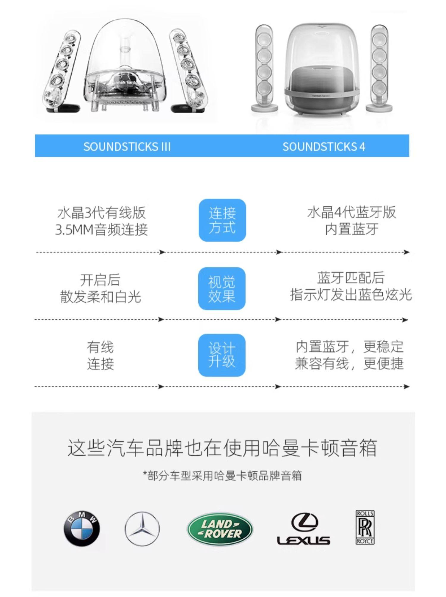 Harman/Kardon哈曼卡顿水晶5代无线蓝牙音箱桌面电脑礼物音响低音炮大音量插图7