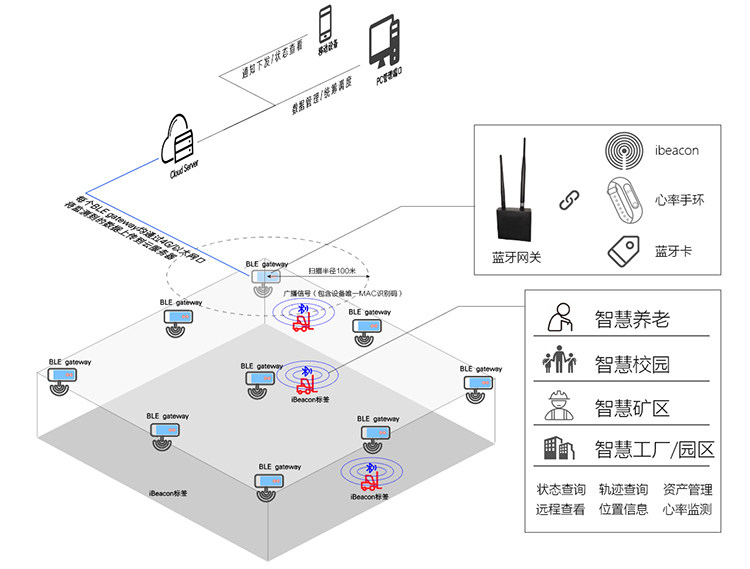Wxya iBeacon Positioning Base Station Bluetooth 5.1 Outdoor Navigation ...