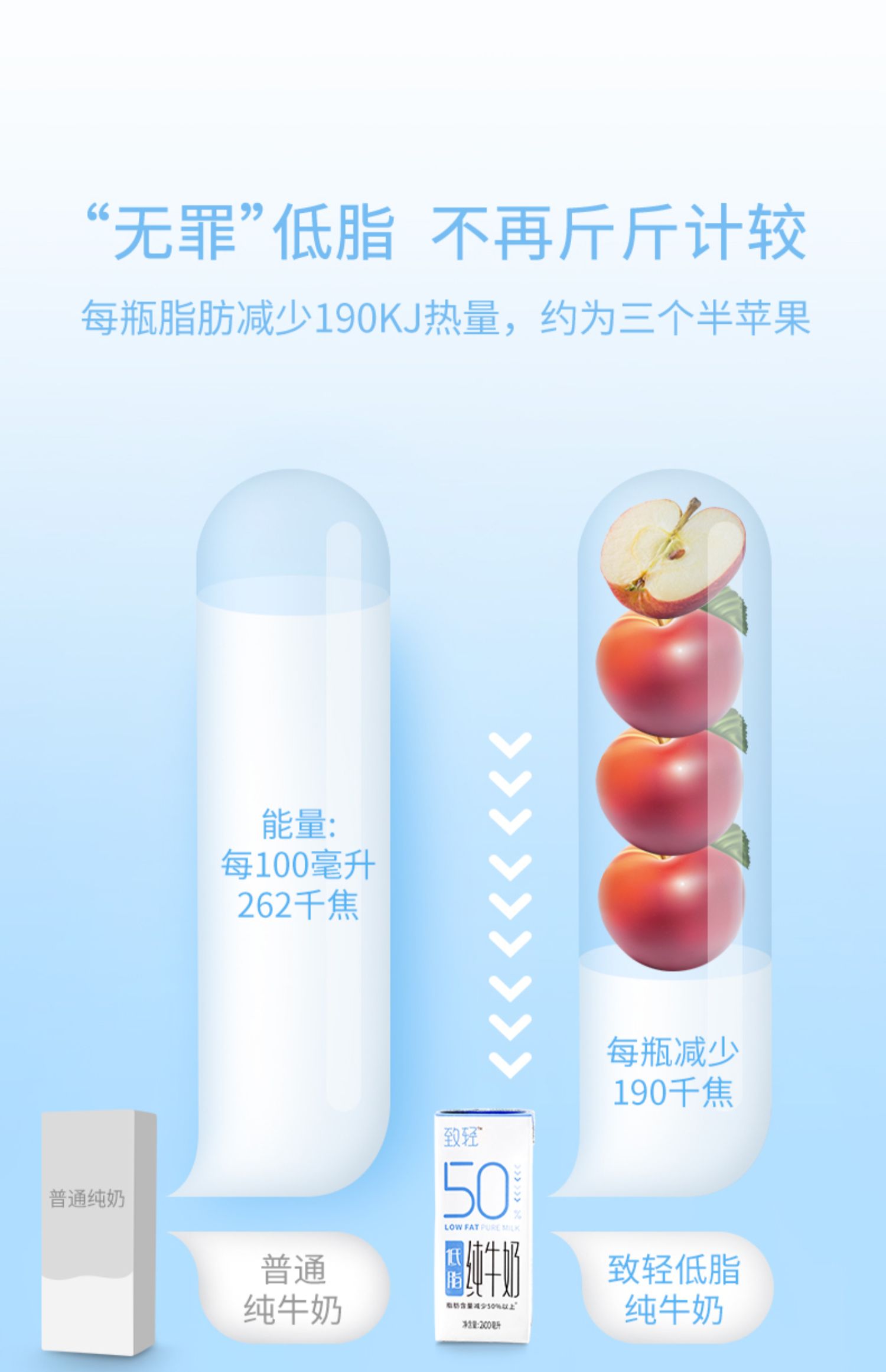 新希望低脂牛奶整箱纯牛奶200ml*12盒*2箱