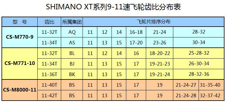 Pignon de vélo SHIMANO - Ref 2365883 Image 3