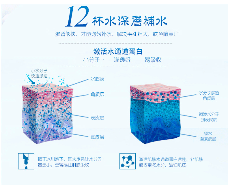 [Ưu đãi đặc biệt mua 5 tặng 1] Choi Fung dòng 12 ly gel dưỡng ẩm dạng nước 150ml kem làm sáng ẩm - Kem dưỡng da kem dưỡng hatomugi