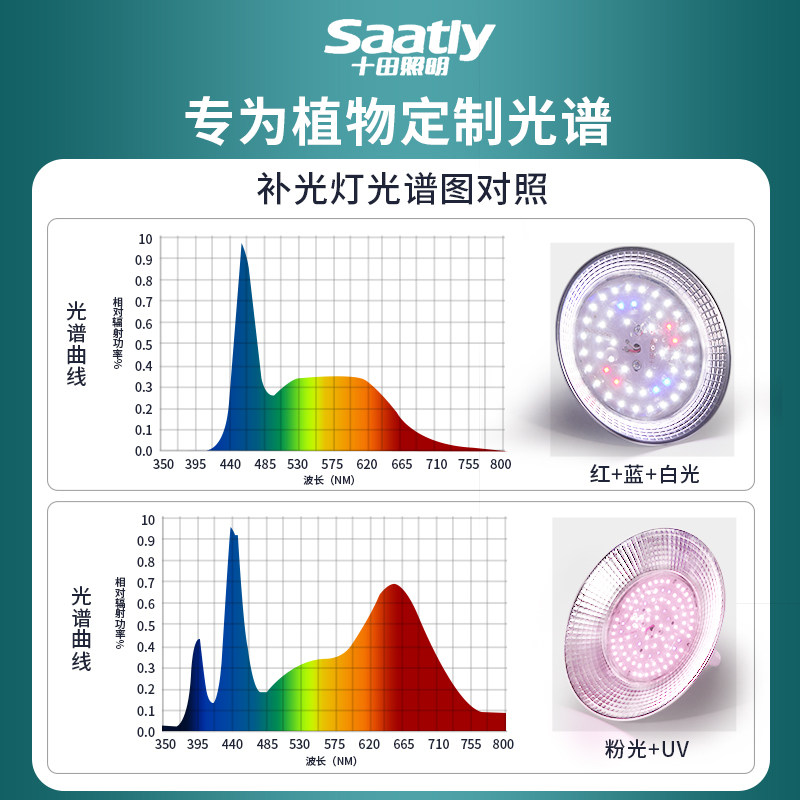 LED全光谱仿太阳光植物补光灯到底值不值得买？_补光灯_淘宝数码网