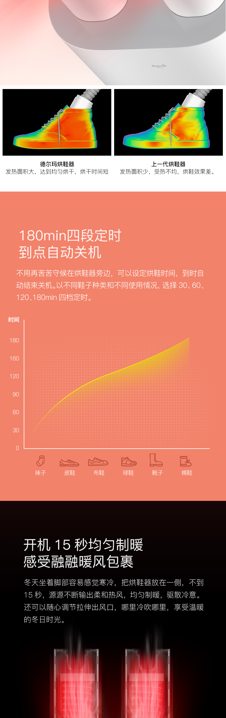 德尔玛 除臭杀菌烘鞋器 干鞋器 可释放臭氧杀菌 图8