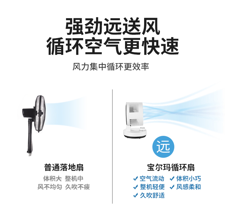 长虹代工厂 宝尔玛 空气循环扇 电风扇 久吹不头疼 图3