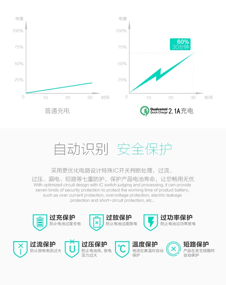 Chargeur téléphone allume-cigare - Ref 287102 Image 22
