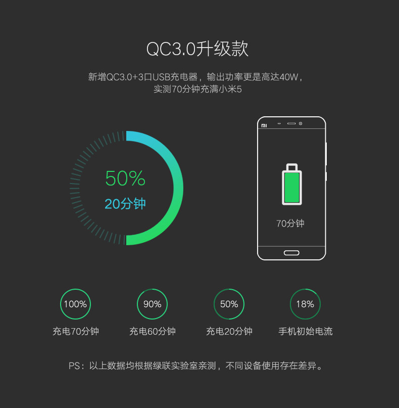 chargeur pour téléphones SAMSUNG SAMSUNG - Ref 1300739 Image 9
