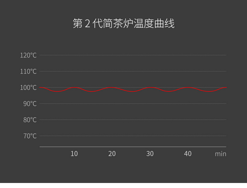 About Nine soil electrical TaoLu permeating the tea stove household electric tea stove tea tea boiling tea mini small electric ceramic tea stove