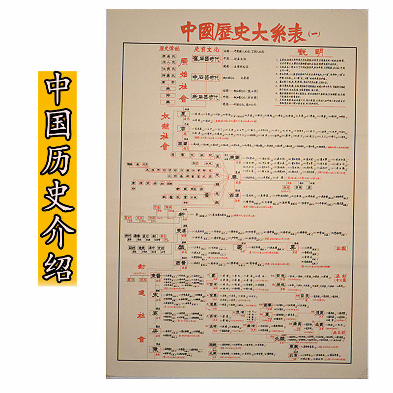 A poster drawing of a poster drawing in the Department of History of China's Major Department of History and Painting Chairman Mao's portrait Propaganda Painting of the Wee People Like-Taobao