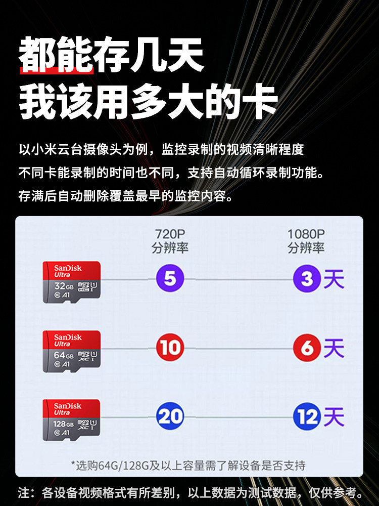 Sandisk Memory Card 64g Mobile Phone Surveillance Camera High-Speed Sd Card Driving Recorder Memory Card Tf Card 128g