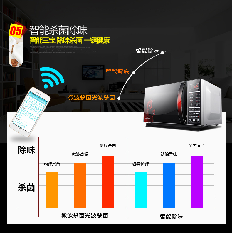 Lò vi sóng Galanz G80F23CN3LN-C2 (R2) tích hợp lò nướng đối lưu nhà - Lò vi sóng lò nướng loại nào tốt