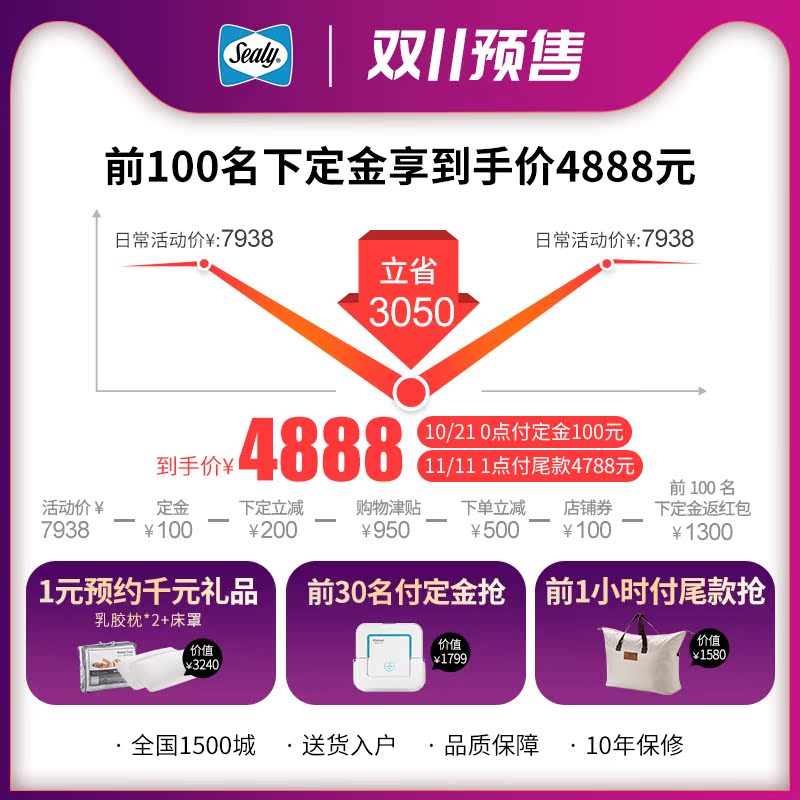 五星酒店同款 美国丝涟 皇室尊享款 钛合金弹簧乳胶床垫 图1