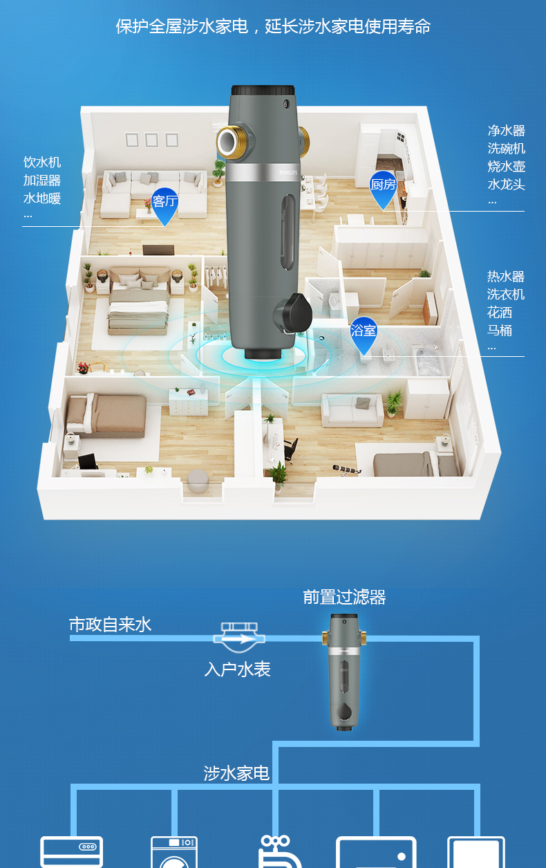 专利隔铅工艺，4T通量+水压检测：飞利浦 前置过滤器 券后499元包邮 买手党-买手聚集的地方