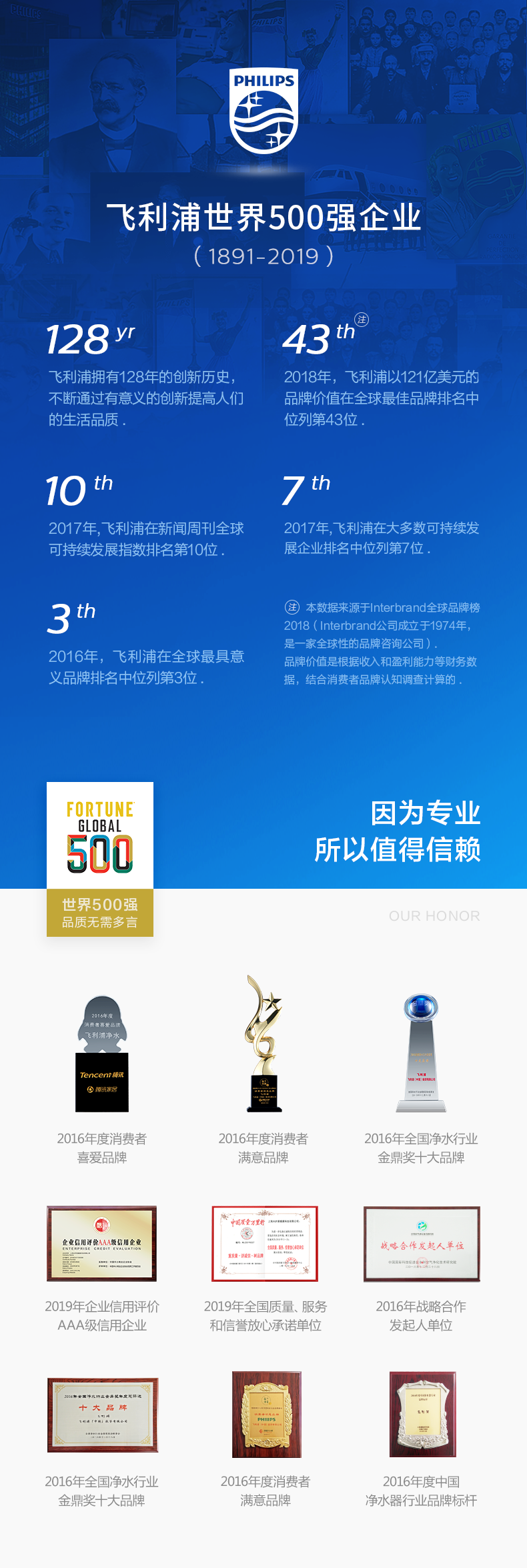 飞利浦 WP4142 RO反渗透 纯水净水器 进口滤膜3年长效 图11