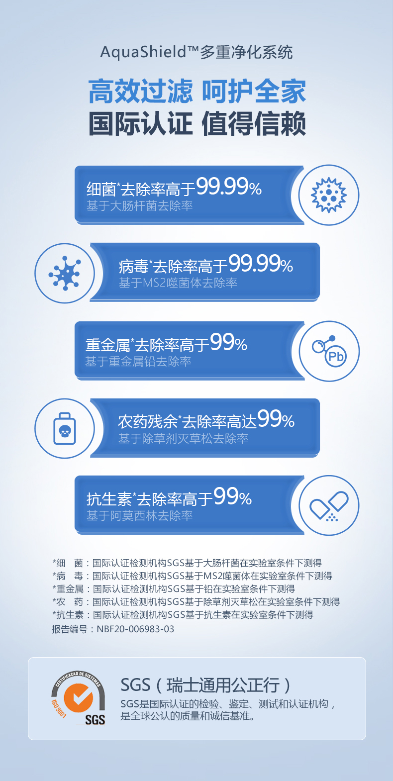 飞利浦 RO反渗透过滤纯水机 生活/纯净双出水 图8