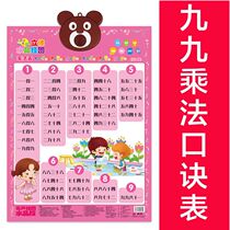Multiplication formula table wall chart ninety-nine multiplication table sound point reading elementary school wall stickers early teaching mathematics first and second grade