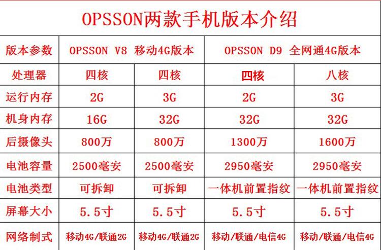 Điện thoại thông minh màn hình lớn siêu mỏng OPSSON V8 mở khóa sinh viên 5,5 inch đầy đủ Netcom mobile 4G