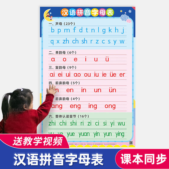 Chinese pinyin alphabet wall stickers, vowels and finals wall chart, primary school first grade spelling training full table learning artifact
