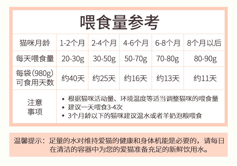 7860- полностью Цена Корма для котят 980g-790_11.jpg