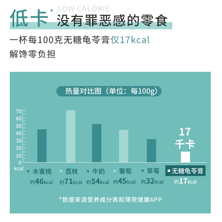 【8盒】生和堂无糖龟苓膏果冻