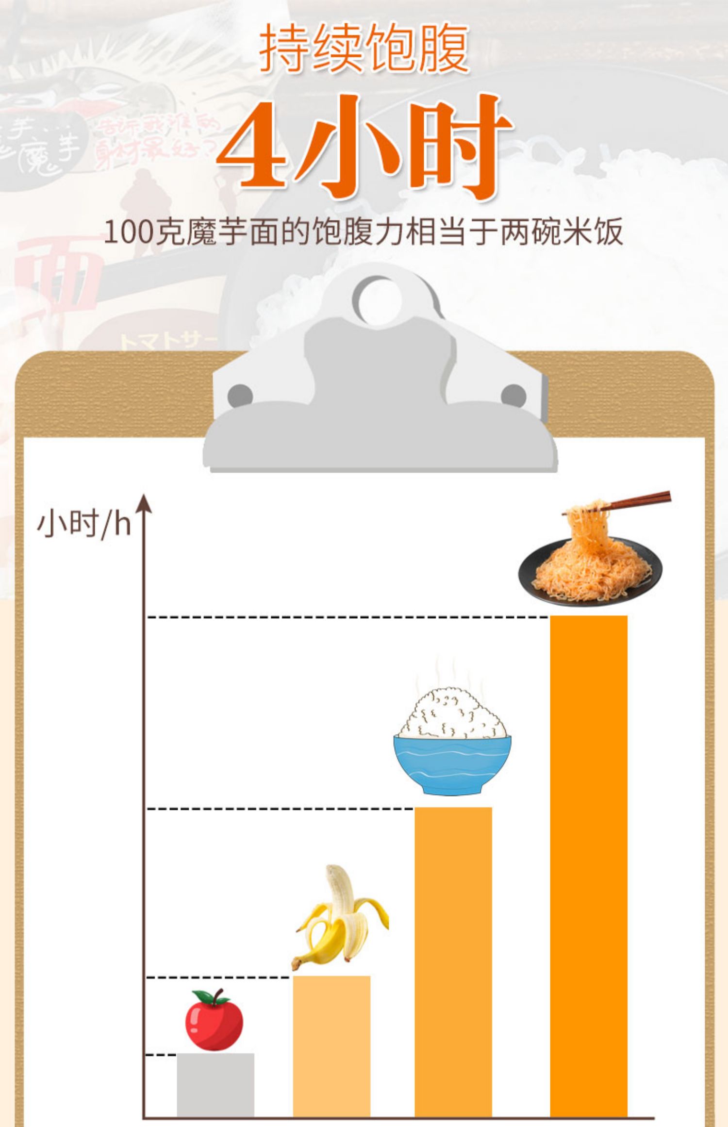 【3袋】罗锦记大牌0脂低热魔芋面