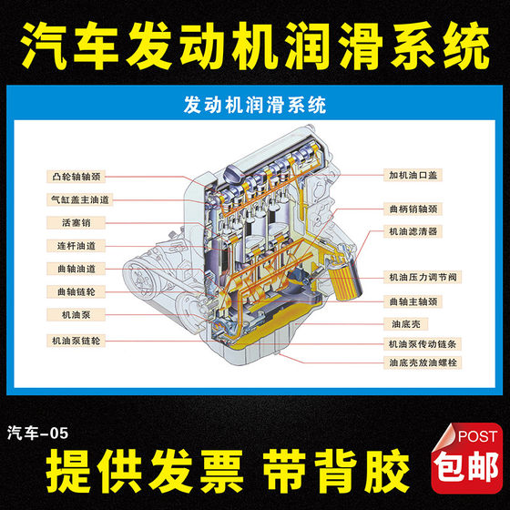 汽车店维修车辆保养项目周期表洗车美容店宣传广告墙贴贴纸海报