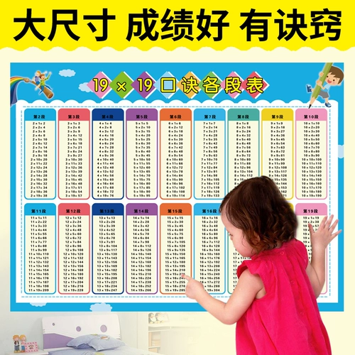 Детская таблица формул на стену для школьников, флип-чарт, постер, таблица умножения, 2 года