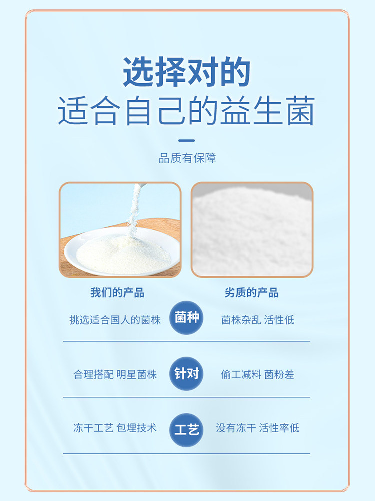 Live Bacteria Probiotics for Women, Children, Middle-Aged and Elderly People, Genuine Freeze-Dried Powder for the Whole Family's Digestive System, Official Flagship Store Product