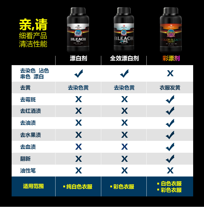 nước tẩy quần áo kao	 Hiệu quả tẩy trắng quần áo đầy đủ để nhuộm chất tẩy trắng quần áo tẩy trắng khử trùng chất tẩy trắng - Dịch vụ giặt ủi thuốc tẩy vết ố vàng trên áo