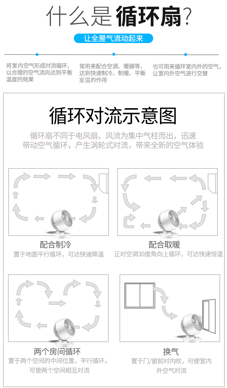 赛特斯 航空螺旋扇叶 空气循环扇  最远可吹8m 图25