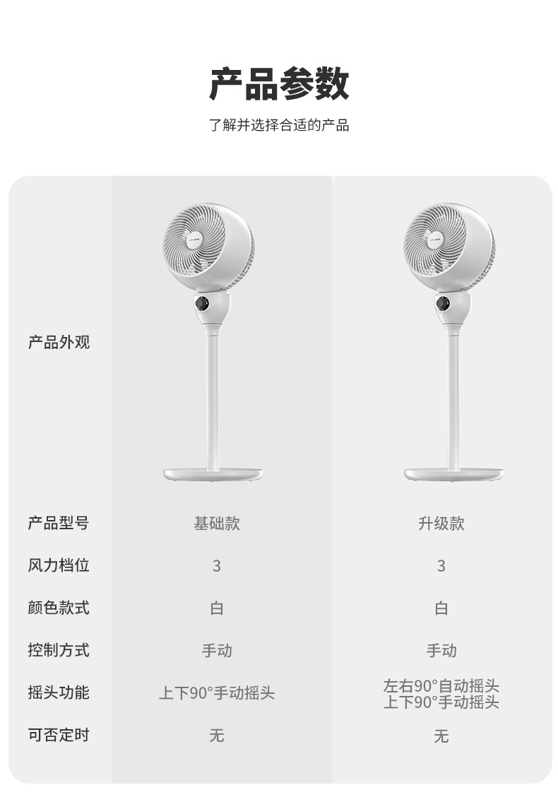 赛特斯 台式静音空气循环扇 图9
