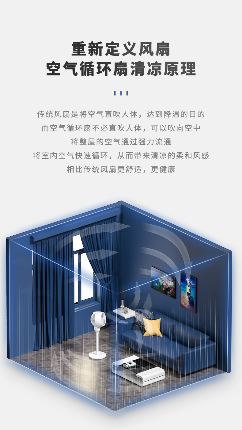赛特斯 台式静音空气循环扇 图4