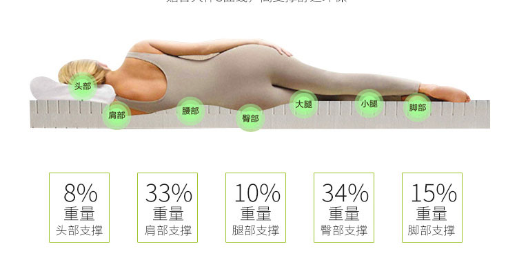 Thái Lan nhập khẩu tự nhiên nệm cao su có thể được tùy chỉnh kích thước tùy chỉnh mủ cao su nệm cửa sổ vịnh mat tatami mat - Nệm nệm nước cho người bệnh
