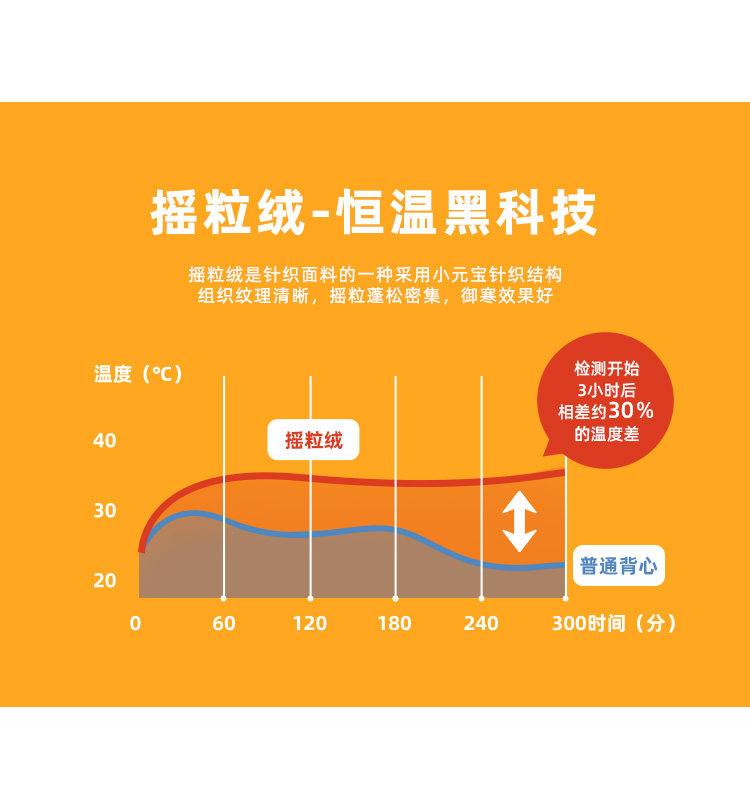 步士 儿童摇粒绒连帽马甲 图4